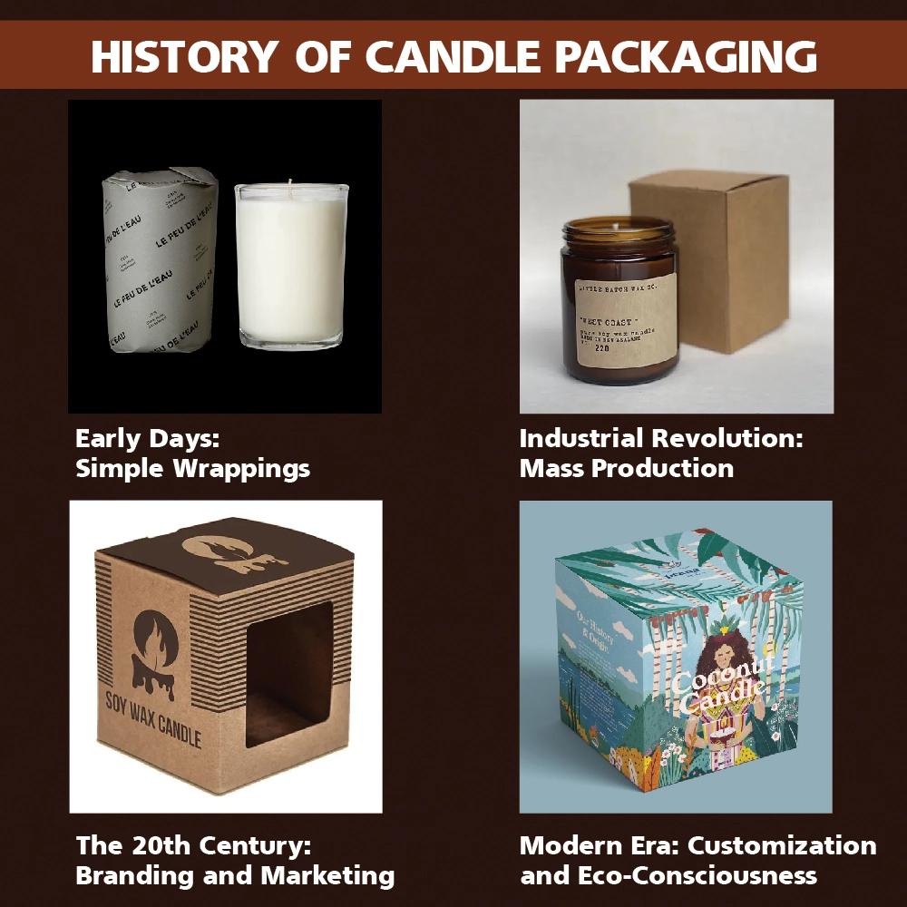 History of Candle Box PAckaging